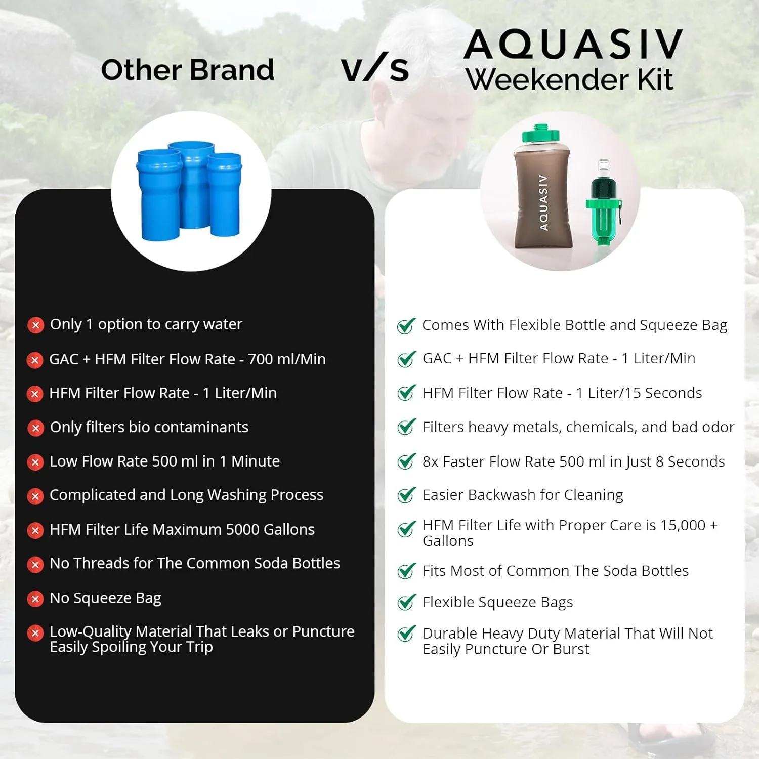 AQUASIV Weekender Kit with HFM & Carbon Filter Squeeze Bag & Bottle