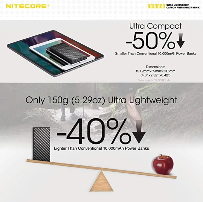 Nitecore NB10000 Gen 2 Power Bank