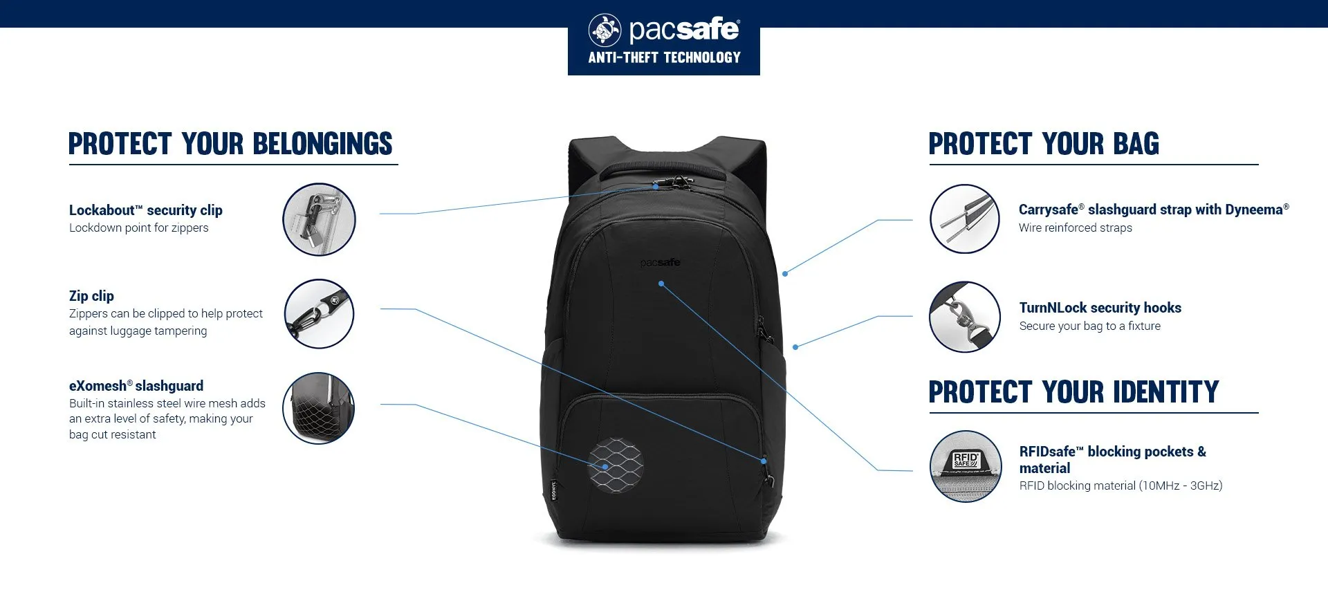 Pacsafe LS450 Anti-Theft 25L Backpack