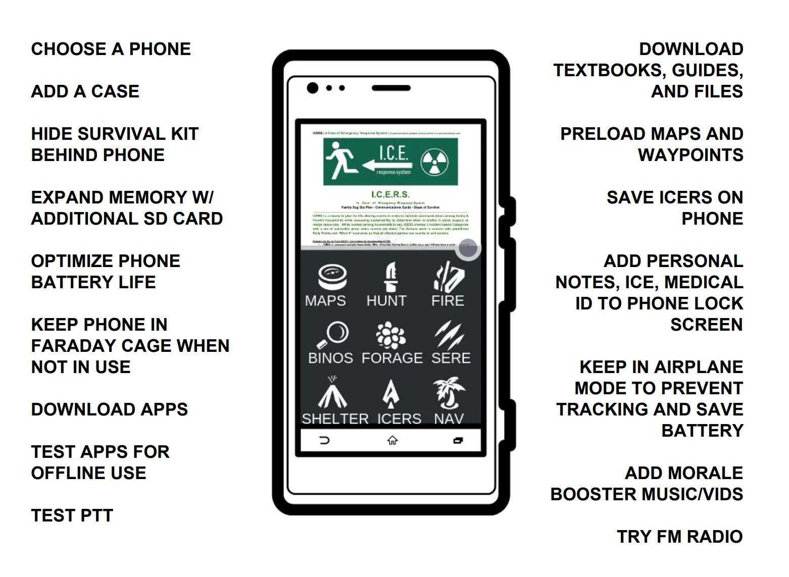 Survival Smartphone - Viable Operations of a Mobile Phone [PDF]